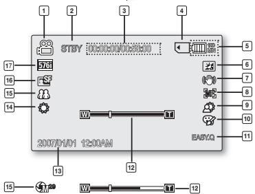 SAMSUNG VP-MX10 - Réglage des modes de fonctionnement - 3