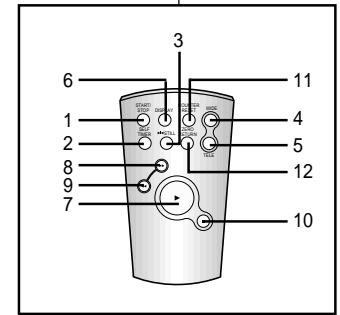 SAMSUNG VP-W60 - Touches - 1