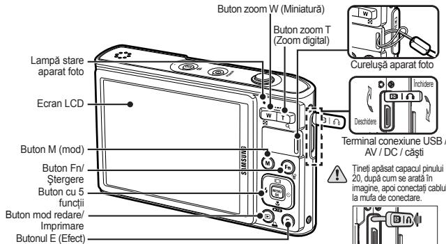 SAMSUNG I100 - Identificarea caracteristicilor/Componentele aparatului Foto - 2