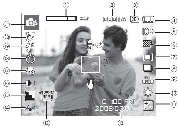 SAMSUNG I100 - Indikátory na displeji LCD - 1