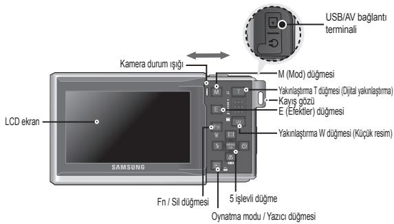 SAMSUNG I80 - Özelliklerin tanimi / Kameranın icerişi - 2