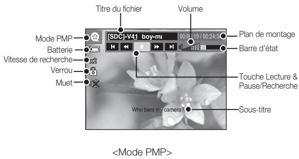 SAMSUNG I80 - Mode MULTIMEDIA - 13