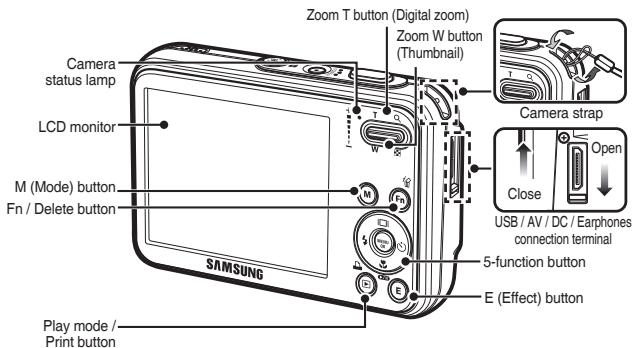 SAMSUNG I8B - Identification of features / Contents of camera - 2