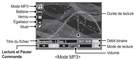 SAMSUNG I8B - Mode MULTIMEDIA - 4