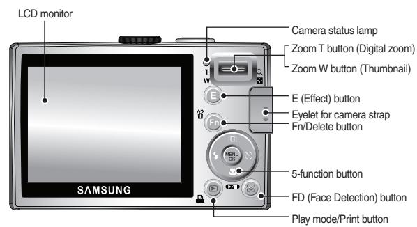 SAMSUNG L100 - Identification of features / Contents of camera - 2