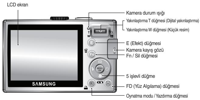 SAMSUNG L100 - Özelliklerin tanimi / Kameranın icerişi - 2