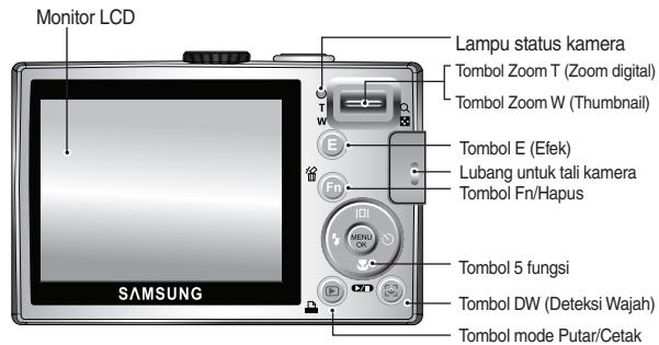 SAMSUNG L100 - Idenifikasi fitur / Isi kamera - 2