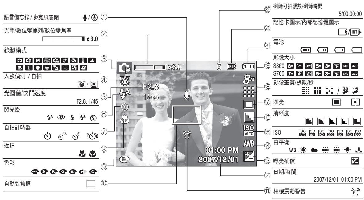 SAMSUNG S860 - LCD 顯示器指示標誌 - 1