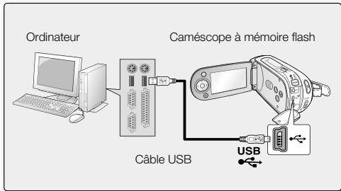 SAMSUNG VP-MX20C - RACCORDEMENT DU CABLE USB - 2