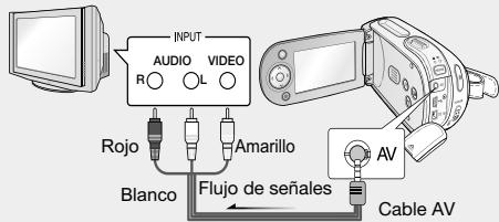 SAMSUNG VP-MX20C - CONEXION DEL CABLE USB - 3