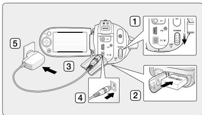 SAMSUNG VP-MX20C - Opladning af batteriet - 2