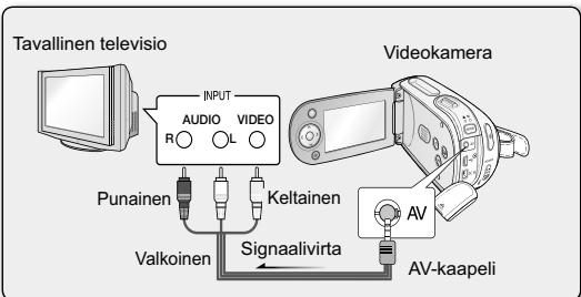 SAMSUNG VP-MX20C - LIITTÄMINEN TELEVISION - 1