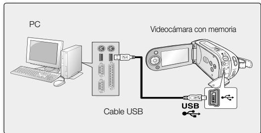 SAMSUNG VP-MX20CH - CONEXION DEL CABLE USB - 2