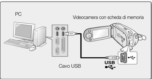 SAMSUNG VP-MX20CH - CONNECTION DEL CAVO USB - 2