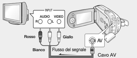 SAMSUNG VP-MX20CH - collegamento ad altri dispositivi - 1