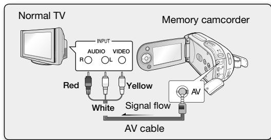 SAMSUNG VP-MX20CH - CONNECTING TO A TV - 1