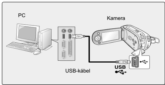 SAMSUNG VP-MX20CH - AZ USB KABEL CSATLAKOZTATÁSA - 2