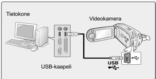 SAMSUNG VP-MX20CH - USB-KAAPELIN KYTKEMINEN - 2
