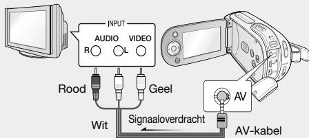 SAMSUNG VP-MX20CH - AANSLUITING OP EEN TV - 1