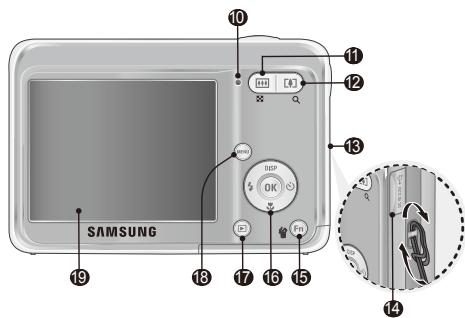 SAMSUNG ES19 - Présentation de l'appareil photo - 2