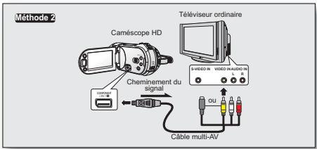 SAMSUNG HMX-20C - Raccord à un téléviseur régulier au format (16:9/4:3) - 2