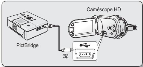 SAMSUNG HMX-20C - Pour interrompre l'impression après le démarrage - 1
