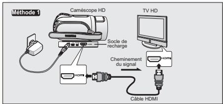 SAMSUNG HMX-20C - Raccord à un téléviseur à haute définition - 1