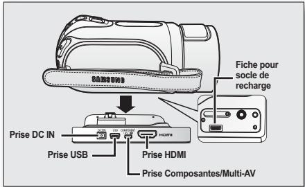 SAMSUNG HMX-20C - COMMENT UTILISER LE SOCLE - 2