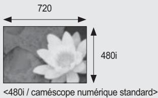 SAMSUNG HMX-20C - COMMENT PROFITER D'IMAGES DE QUALITÉ HAUTE DÉFINITION (HD) - 2
