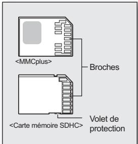 SAMSUNG HMX-20C - MMCplus (Carte Multi Media plus) - 1