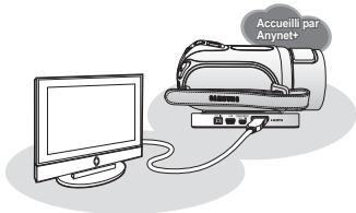 SAMSUNG HMX-20C - Interface HDMI (soutenant Anynet+) - 1