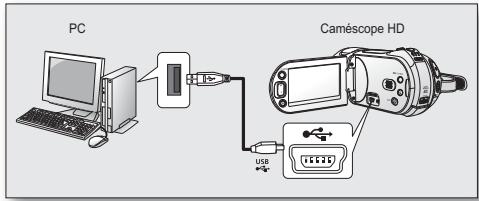 SAMSUNG HMX-20C - "Setup Complete" apparaît. - 4