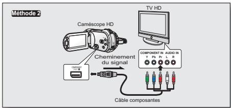 SAMSUNG HMX-20C - Raccord à un téléviseur à haute définition - 2