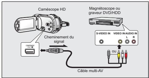 SAMSUNG HMX-20C - REPRODUCTION D'IMAGES SUR UN MAGNÉTOSCOPE OU SUR UN GRAVEUR DVD/HDD - 2