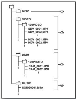 SAMSUNG HMX-20C - Fichier d'images vidéo (H.264) ② - 1