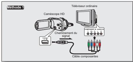 SAMSUNG HMX-20C - Raccord à un téléviseur régulier au format (16:9/4:3) - 1