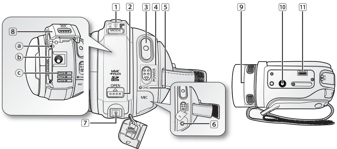 SAMSUNG HMX-20C - familiarisez-vous avec votre caméscope HD - 1