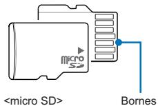 SAMSUNG HMX-E10OP - Précautions à prendre concernant toutes les cartes mémoire - 1