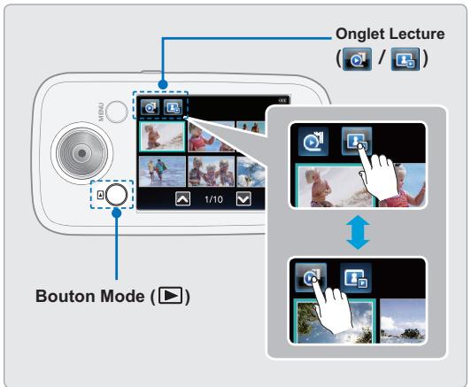 SAMSUNG HMX-E10OP - Réglage des MODES de fonctionnement - 1