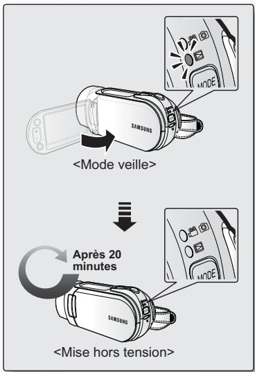 SAMSUNG HMX-H104BP - Réglage des modes de fonctionnement - 2