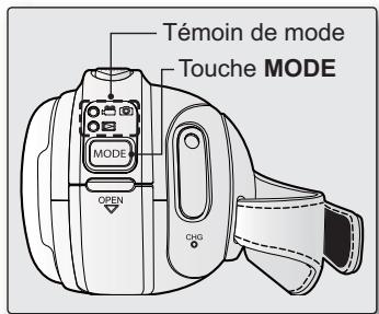 SAMSUNG HMX-H104BP - Réglage des modes de fonctionnement - 3