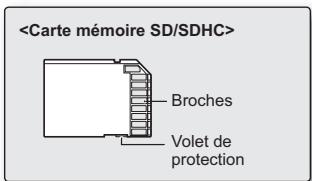 SAMSUNG HMX-H104BP - SELECTION D'UNE CARTE MEMOIRE APPROPRIEE - 1