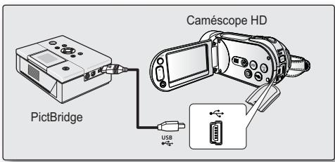 SAMSUNG HMX-H104BP - IMPRESSION DIRECTE AVEC UNE IMPRIMANTE PICTBRIDGE - 1