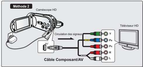 SAMSUNG HMX-H104BP - Branchement à une télévision haute définition - 2