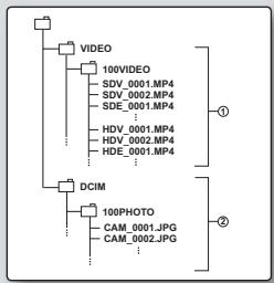 SAMSUNG HMX-H104BP - Fichier video (H.264) 1 - 1