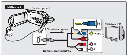SAMSUNG HMX-H104BP - Branchement à un téléviseur normal (16:9/4:3) - 2