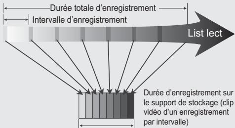 SAMSUNG HMX-H104BP - Exemple d'Enregistrement par intervalle - 1