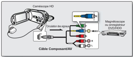 SAMSUNG HMX-H104BP - DOUBLAGE DES IMAGES SUR UN MAGNETOSCOPE OU SUR UN ENREGISTREUR DVD/HDD - 1