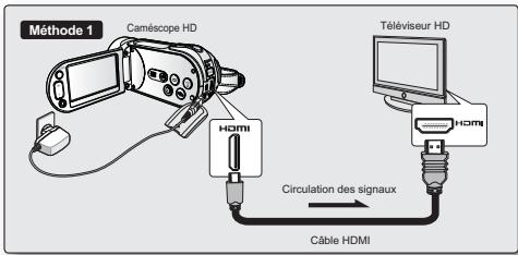 SAMSUNG HMX-H104BP - Branchement à une télévision haute définition - 1