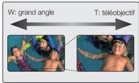 W: grand angle T: téléobjectif